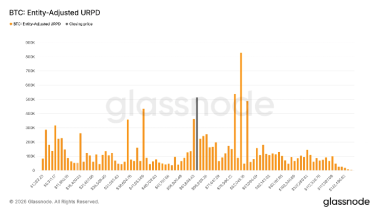 Bitcoin’s ,000 zone emerges as key battleground for buyers: Glassnode
