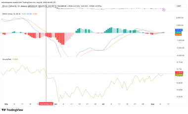 Bitcoin’s fate hinges on 10-month resistance – Break it, and…