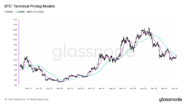 Bitcoin's jump above ,000 sets up bullish golden cross pattern