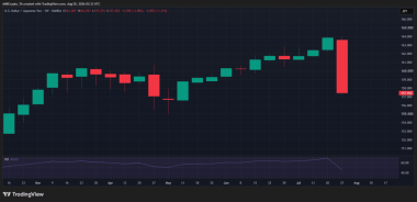 Bitcoin’s macro FUD vs. FOMO: Who wins BTC’s August battle?