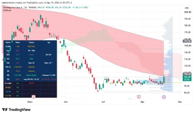 Bitcoin's Sharpest Rally in Five Months Flips Markets From Bearish to Coin Flip