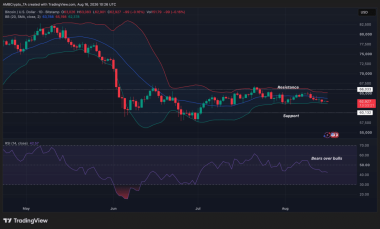 Bitcoin’s U.S. demand flashes a 90-day warning – What it means for BTC