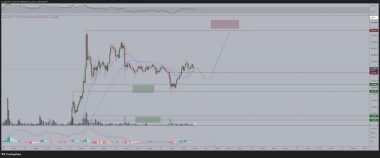 Bitocin Price Prediction: Can BTC Reach 0K?
