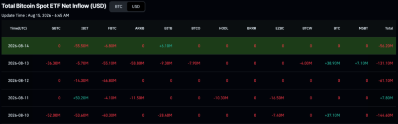 BlackRock just sold over million of these cryptocurrencies