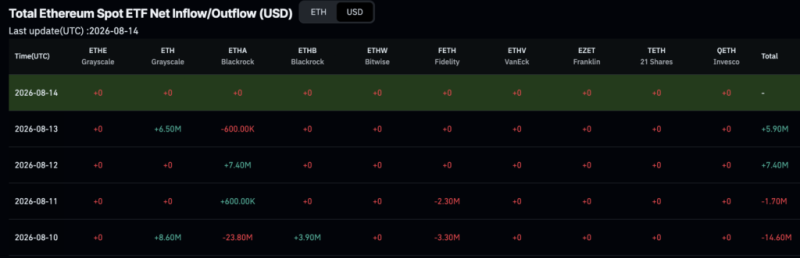 BlackRock just sold over million of these cryptocurrencies