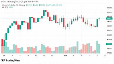 BTC Hits ,000 as M Short Squeeze Punishes Bearish Traders