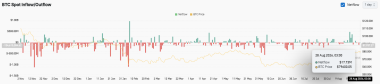 BTC price prediction: BTC Bulls Regain Control as Brandt Backs Breakout Above K