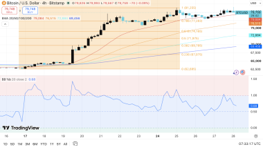 BTC price prediction: BTC Bulls Regain Control as Brandt Backs Breakout Above K