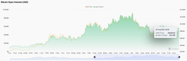 BTC price prediction: BTC Bulls Regain Control as Brandt Backs Breakout Above K