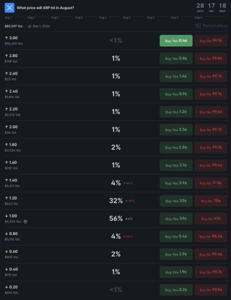 Crypto markets predict XRP price for August 31