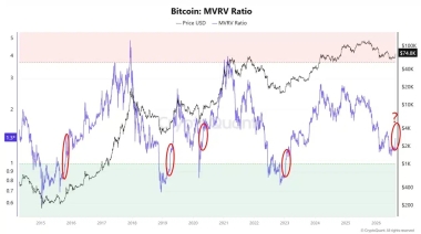 Decoding Bitcoin’s supply gap: Can BTC bulls reach ,569?