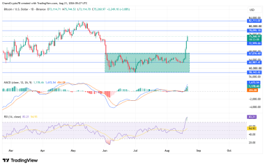 Decoding Bitcoin’s supply gap: Can BTC bulls reach ,569?