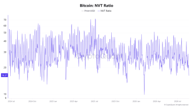 Decoding Bitcoin’s supply gap: Can BTC bulls reach ,569?