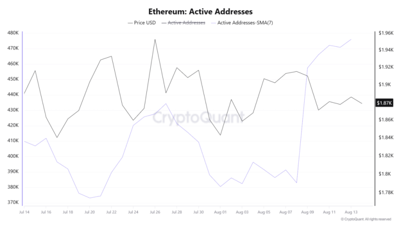 Ethereum’s tokenization bid gains momentum as assets hits over  billion
