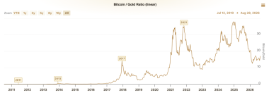 ‘Everyone’s scared’ despite Bitcoin climbing past the K level – Here’s why
