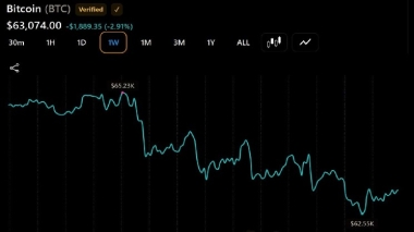 Fairlead Strategies: Bitcoin May Have Found Its Major Low