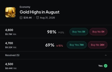 Gold Hits Three-Month High as Bitcoin Tests ,000