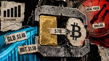 Investors just moved  billion into Bitcoin and gold in five days to escape an accelerating dollar crisis