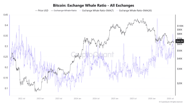 Is a price nuke ahead for Bitcoin’s price after rising OI meets soft spot demand?