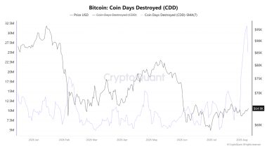 Is a price nuke ahead for Bitcoin’s price after rising OI meets soft spot demand?