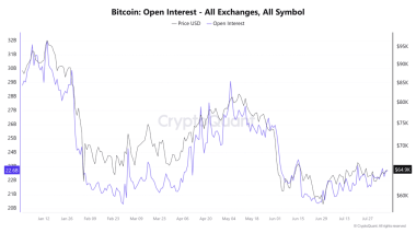 Is a price nuke ahead for Bitcoin’s price after rising OI meets soft spot demand?