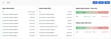 Options Bets Turn Defensive Ahead of a Bitcoin Price Showdown