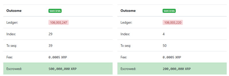 Ripple moves 1 million worth of XRP into escrow