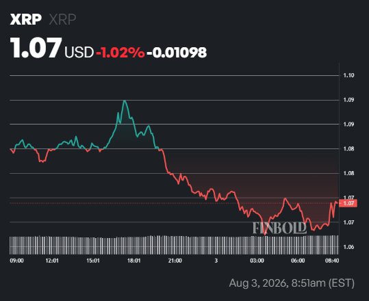Ripple moves 1 million worth of XRP into escrow