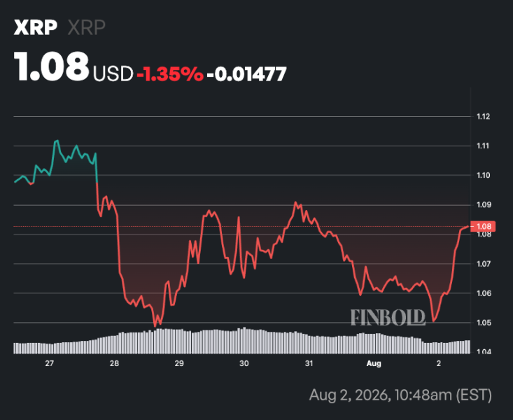 Ripple unlocks 1 billion XRP for August: What next?