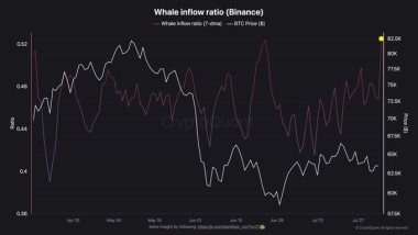 Strategy moves M Bitcoin as a 2.6M short appears: Is a volatility spike coming?