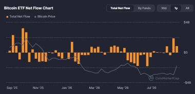 Why ,000 is the Ultimate Turning Point for Bitcoin on the Road to 0K