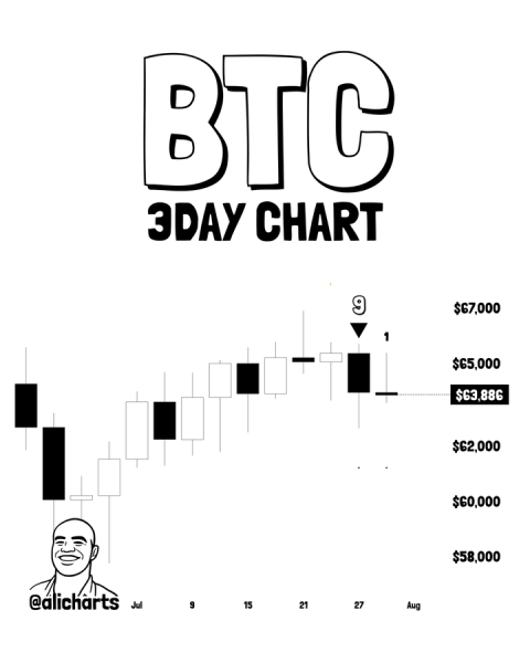 Why Bitcoin is facing further correction in August