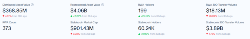 XRP Ledger tokenization gains momentum as RWA value hits billion