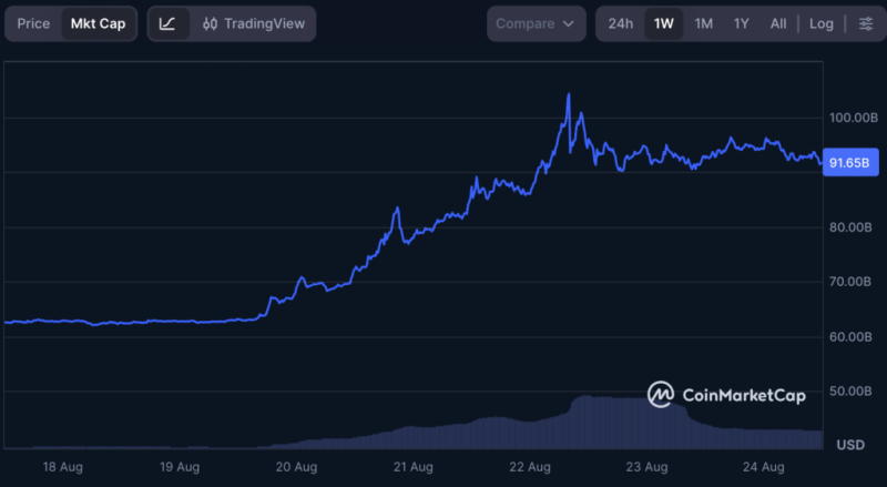 XRP price prediction after massive  billion weekly inflow