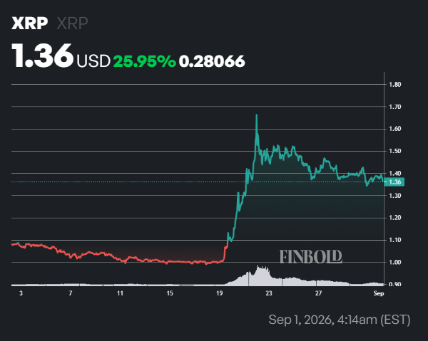 ,000 invested in XRP a month ago is now worth