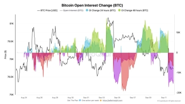 13.6K BTC flush resets leverage – But Bitcoin’s rally to k has THIS hurdle