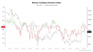 13.6K BTC flush resets leverage – But Bitcoin’s rally to k has THIS hurdle