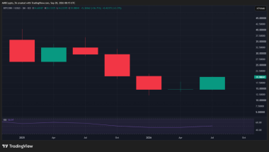 40,000 BTC leave exchanges – How Bitcoin’s Q4 rally setup is taking shape