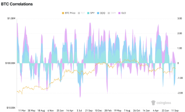 AI Risk Is Bitcoin Price Opportunity as Giant Funds Get Anxious