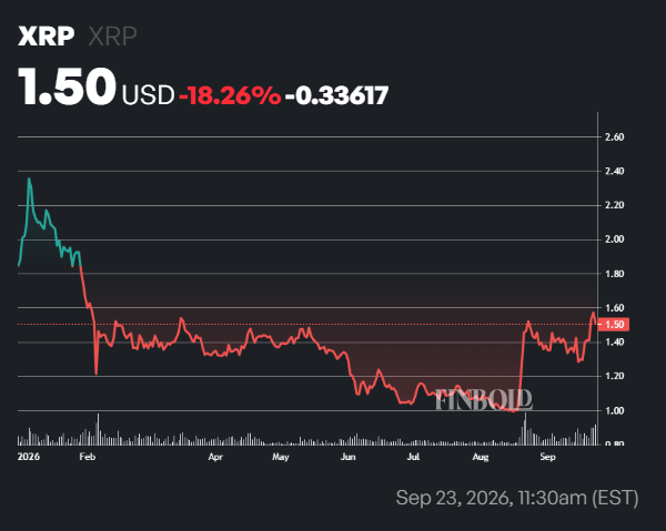 Analyst maps path for XRP to reach