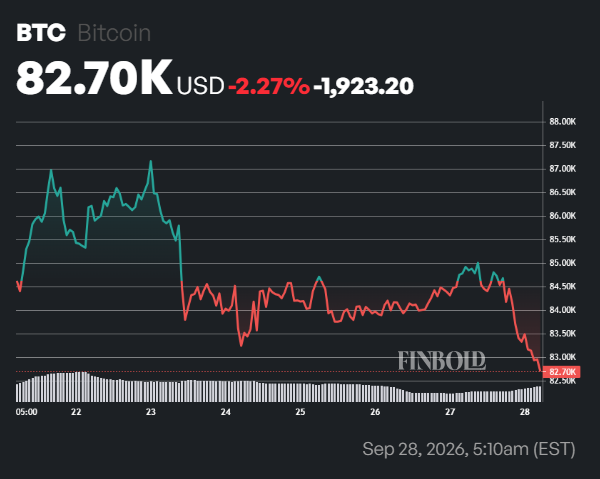 Analyst sets key conditions for Bitcoin and Ethereum to rocket