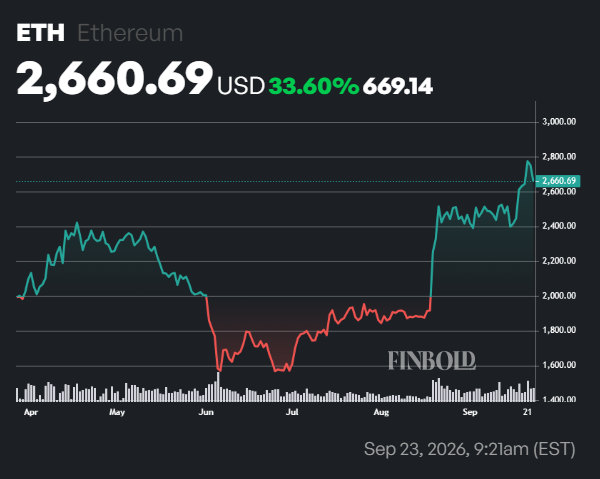 Analysts’ consensus on Ethereum (ETH) turns to a strong buy