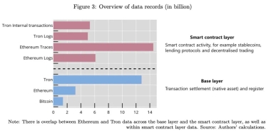 BIS paper finds major gap in Bitcoin onchain transfer estimates
