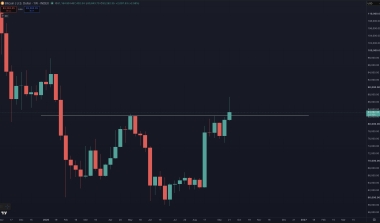 Bitcoin Breaks Historical Patterns: Q4 Trigger Many May Have Missed