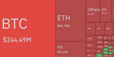 Bitcoin Briefly Tops ,000 as Bad News Stops Working