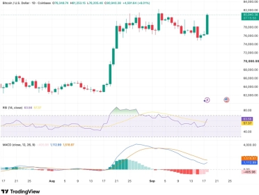 Bitcoin Briefly Tops ,000 as Bad News Stops Working