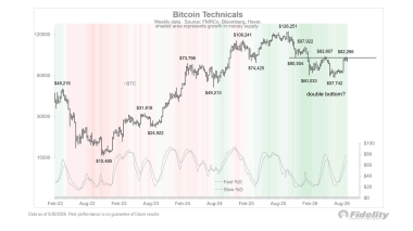 Bitcoin – BTC to 0K? Fidelity says THIS level comes first