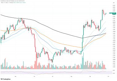 Bitcoin (BTC) vs. U.S. Dollar: Is Correlation Finally Broken?