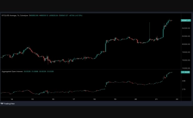 Bitcoin could test ,000 after shorts get squeezed, but traders warn leverage is building
