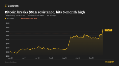 Bitcoin could test ,000 after shorts get squeezed, but traders warn leverage is building